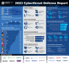 CyberEdge 2023 CDR Infographic V1.0