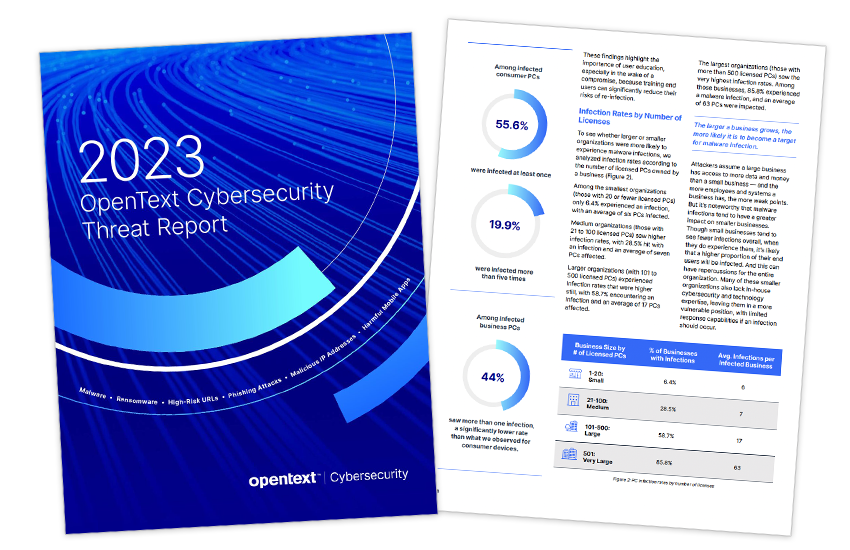 Presentation image for 2023 OpenText Cybersecurity Threat Report