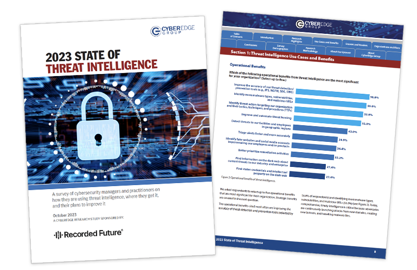 Presentation image for 2023 State of Threat Intelligence